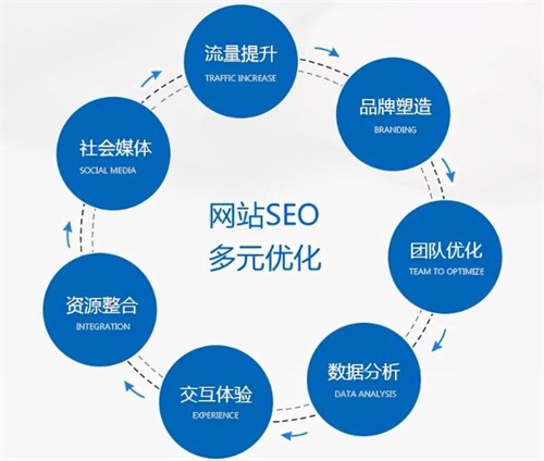 短視頻免費(fèi)推廣秘籍 輕松吸粉 引爆流量 