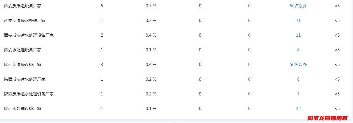 做好SEO優(yōu)化網(wǎng)站時(shí)頁面內(nèi)的seo關(guān)鍵詞怎么寫？