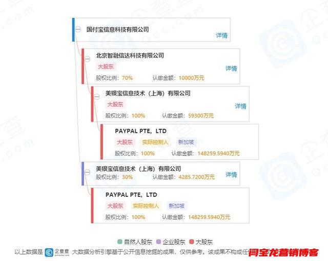 “美版支付寶” PayPal 獨(dú)資進(jìn)入中國！將挑戰(zhàn)微信、支付寶？