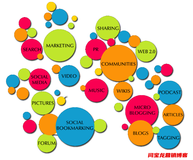 增加網(wǎng)站外鏈雖然好，但是一定要注意以下事項(xiàng)