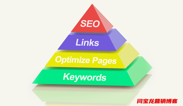 為什么外貿(mào)企業(yè)要做外貿(mào)營(yíng)銷(xiāo)型網(wǎng)站