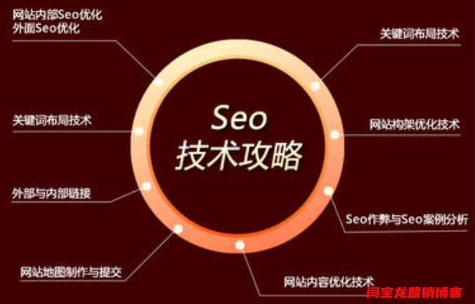 網(wǎng)絡(luò)營(yíng)銷(xiāo)專(zhuān)家精英與普工之間的區(qū)別是什么？