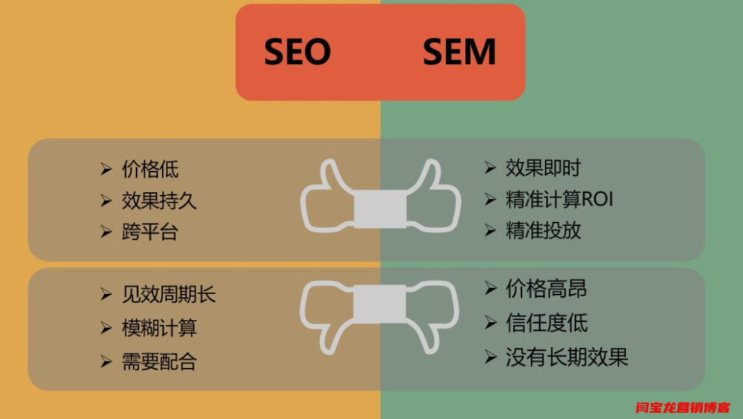 開始網(wǎng)站SEO優(yōu)化之前應(yīng)該做好什么工作？