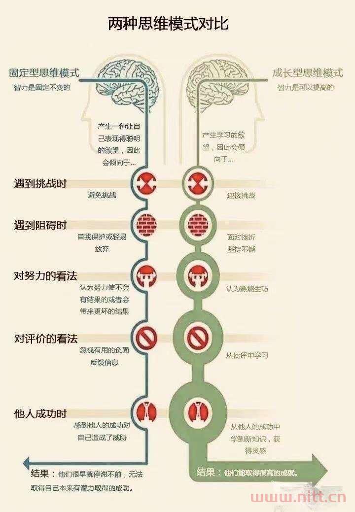 不管什么年齡，別辜負(fù)最好的時(shí)光