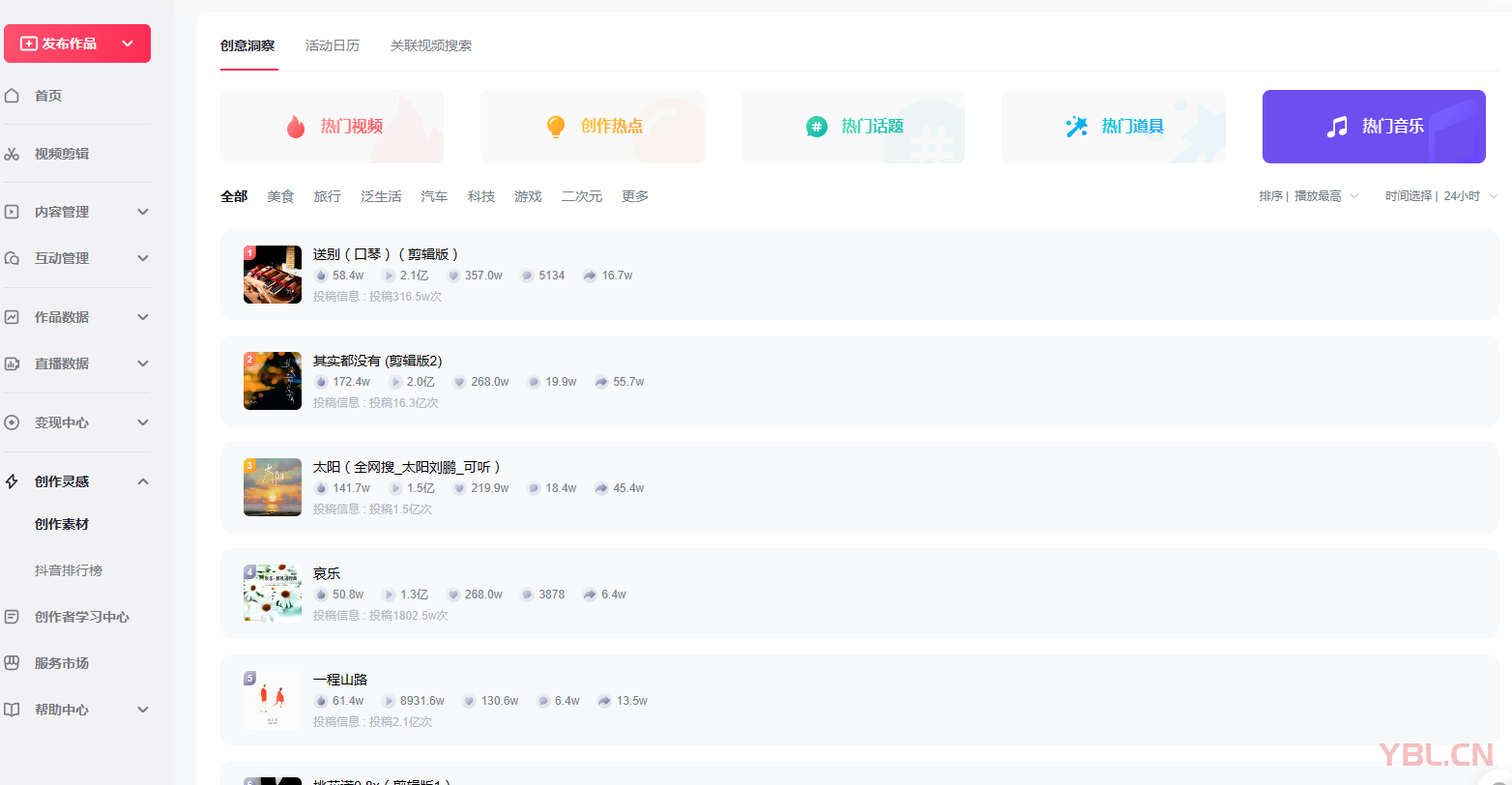 抖音音樂人認證有哪些流程？