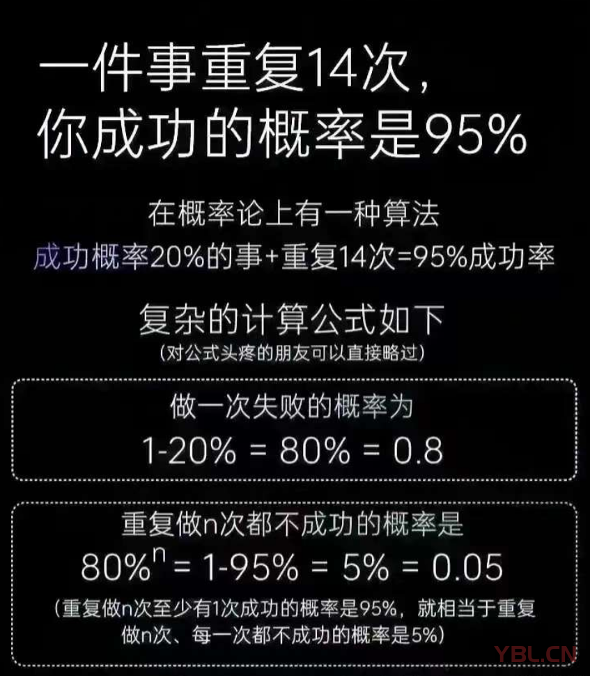 一件事重復(fù)14次，成功概率高達(dá)95%