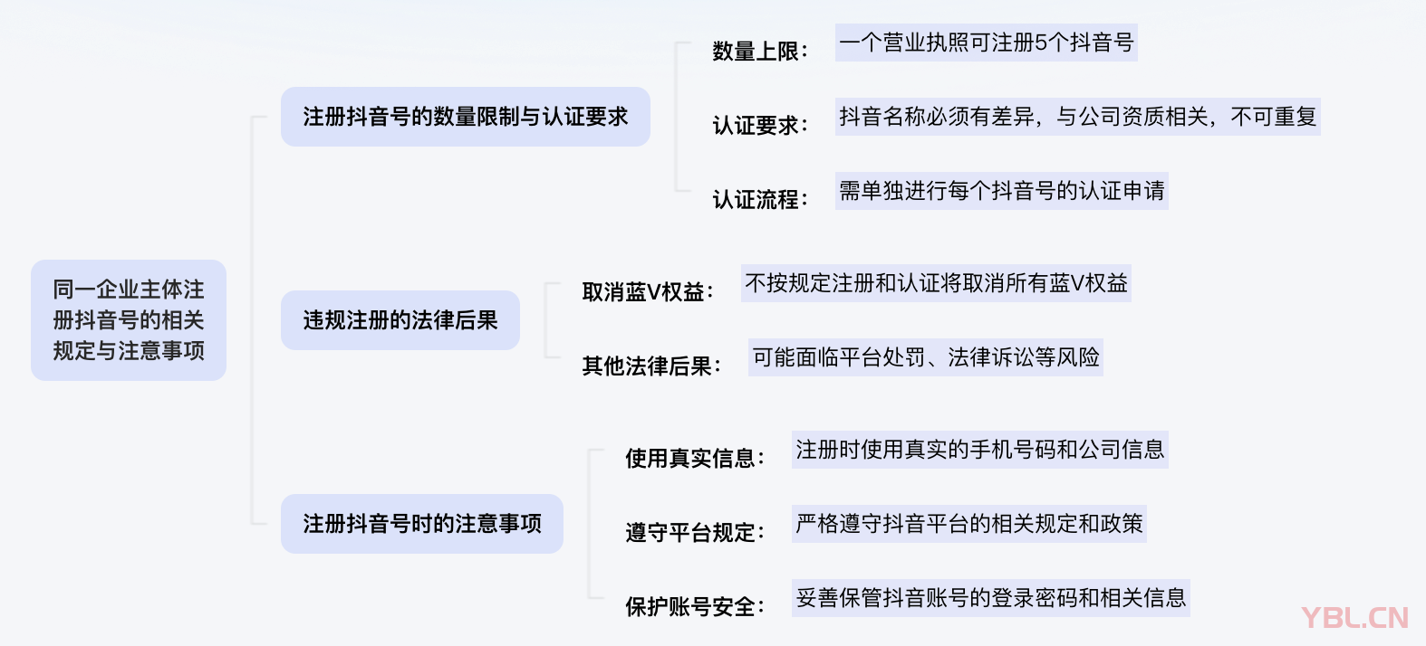 一家企業(yè)可以注冊(cè)并認(rèn)證多少個(gè)抖音賬號(hào)？