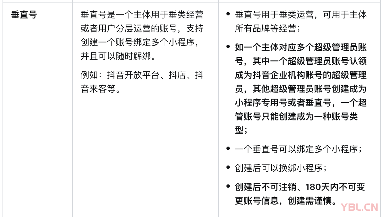 什么是抖音垂直號？抖音垂直號有什么功能？