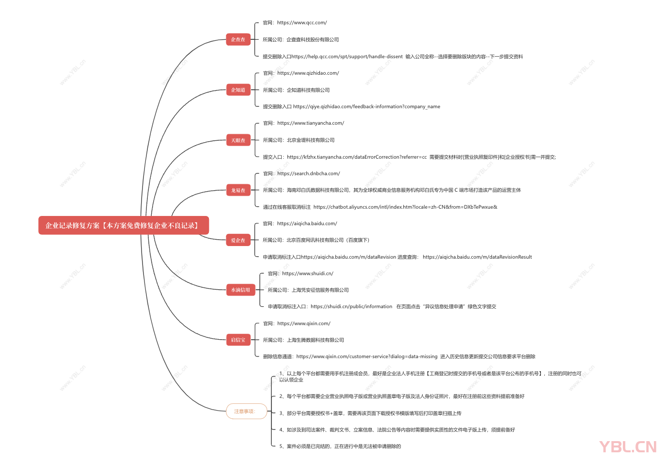 免費(fèi)修復(fù)企業(yè)不良記錄：七大平臺(tái)實(shí)操指南，快速重塑企業(yè)信用形象